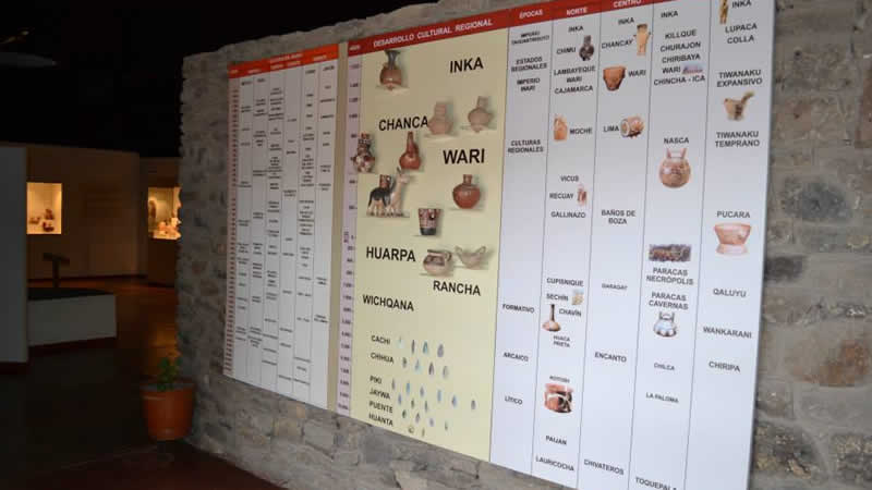 Museo Histórico Regional Hipólito Unanue – Arqueología e Historia de Ayacucho